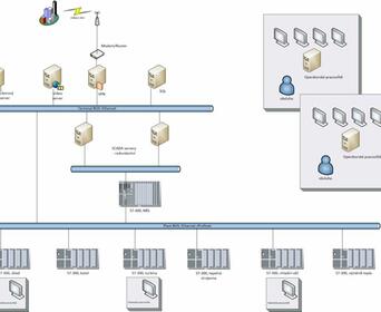 References: EC Kutná Hora – Higher-Level Control System for a Biomass Power Plant