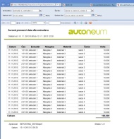 AutoNeum - sběr dat z technologie + ISIT